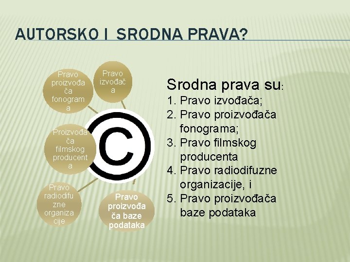 AUTORSKO I SRODNA PRAVA? Pravo proizvođa ča fonogram a Pravo izvođač a Proizvođa ča