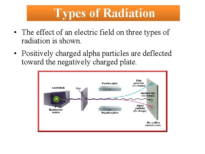 Types of Radiation • The effect of an electric field on three types of