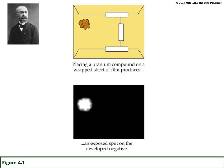 © 2003 John Wiley and Sons Publishers Figure 4. 1 