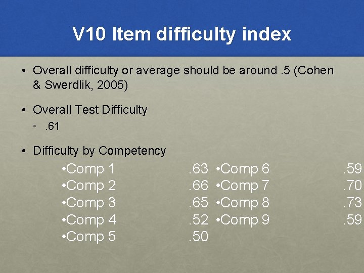 V 10 Item difficulty index • Overall difficulty or average should be around. 5