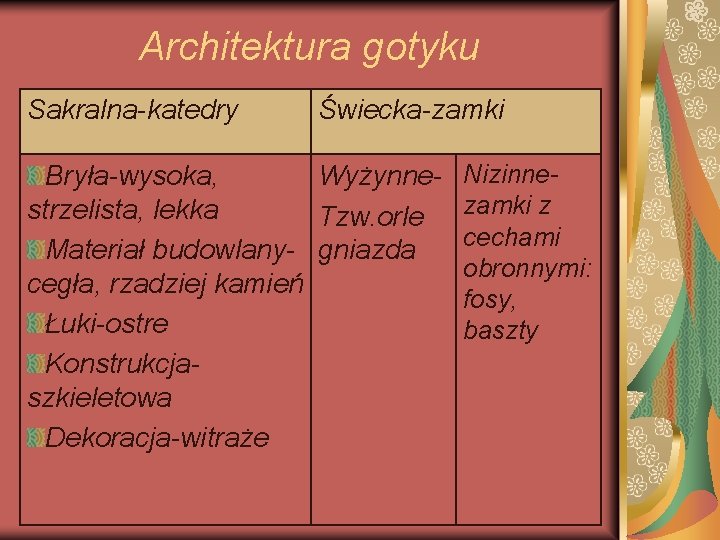 Architektura gotyku Sakralna-katedry Świecka-zamki Bryła-wysoka, Wyżynne- Nizinnestrzelista, lekka Tzw. orle zamki z cechami Materiał Architektura gotyku Sakralna-katedry Świecka-zamki Bryła-wysoka, Wyżynne- Nizinnestrzelista, lekka Tzw. orle zamki z cechami Materiał