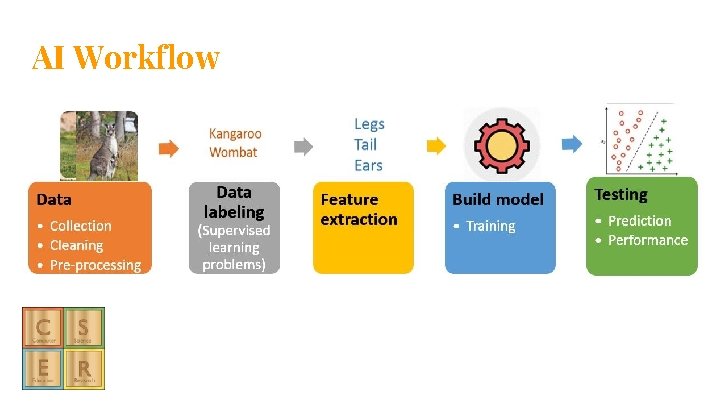 AI Workflow AI Workflow