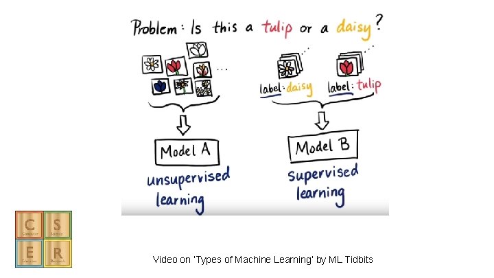 Video on ‘Types of Machine Learning’ by ML Tidbits Video on ‘Types of Machine Learning’ by ML Tidbits