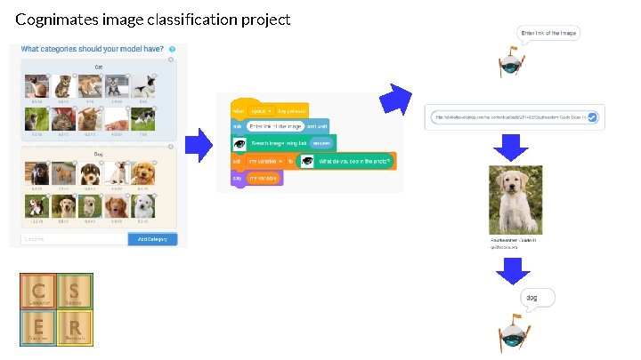Cognimates image classification project Cognimates image classification project