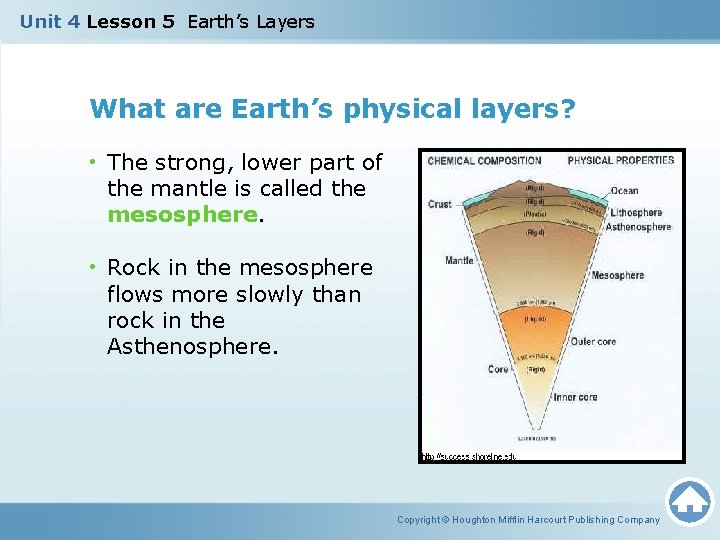 Unit 4 Lesson 5 Earth’s Layers What are Earth’s physical layers? • The strong,