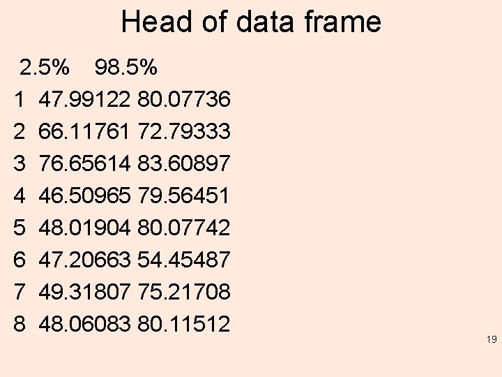 Head of data frame 2. 5% 98. 5% 1 47. 99122 80. 07736 2