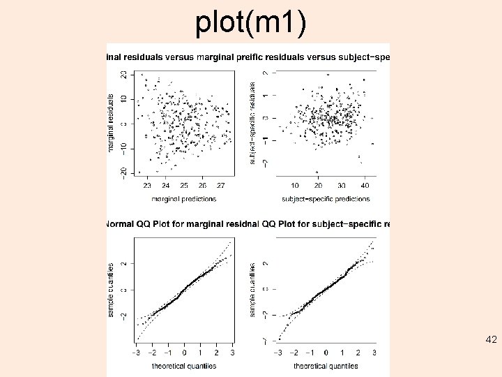 plot(m 1) 42 