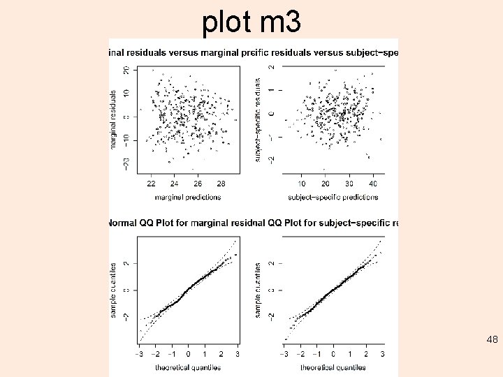 plot m 3 48 