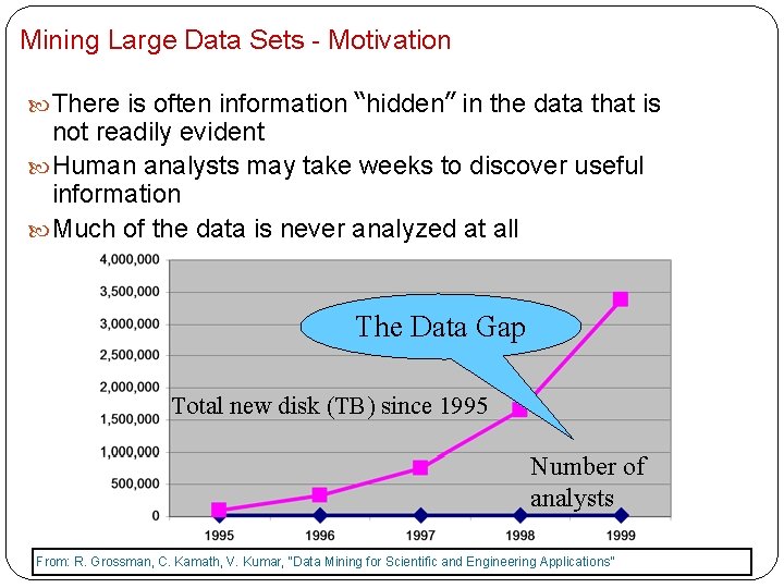 Mining Large Data Sets - Motivation There is often information “hidden” in the data