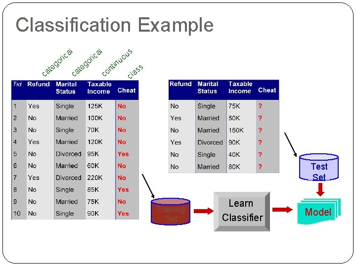 Classification Example o ca g te l a c ri o ca g te