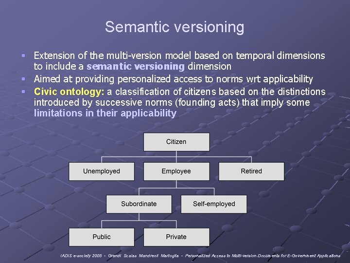 Semantic versioning § Extension of the multi-version model based on temporal dimensions to include