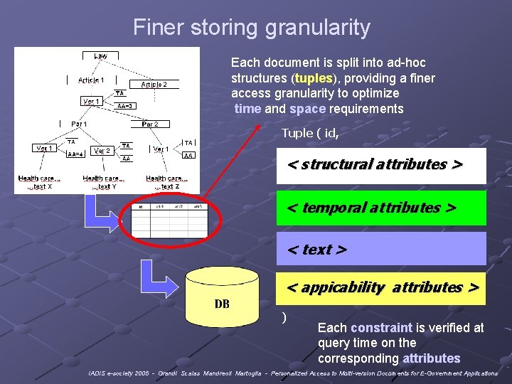 Finer storing granularity Each document is split into ad-hoc structures (tuples), providing a finer
