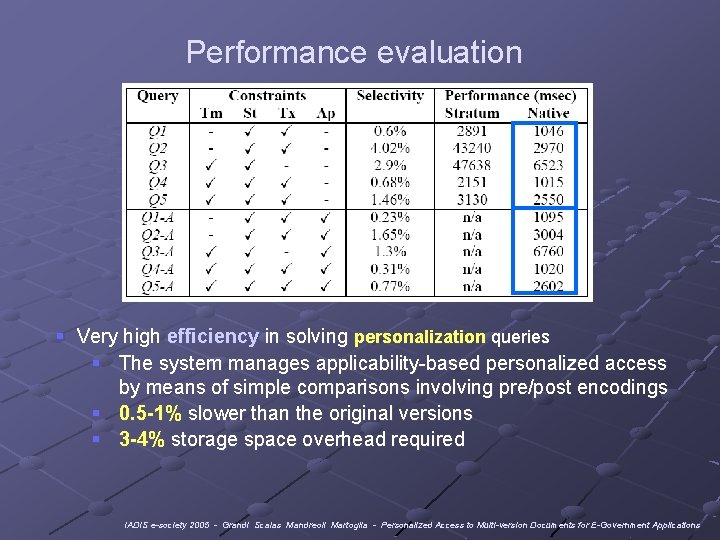 Performance evaluation § Very high efficiency in solving personalization queries § The system manages