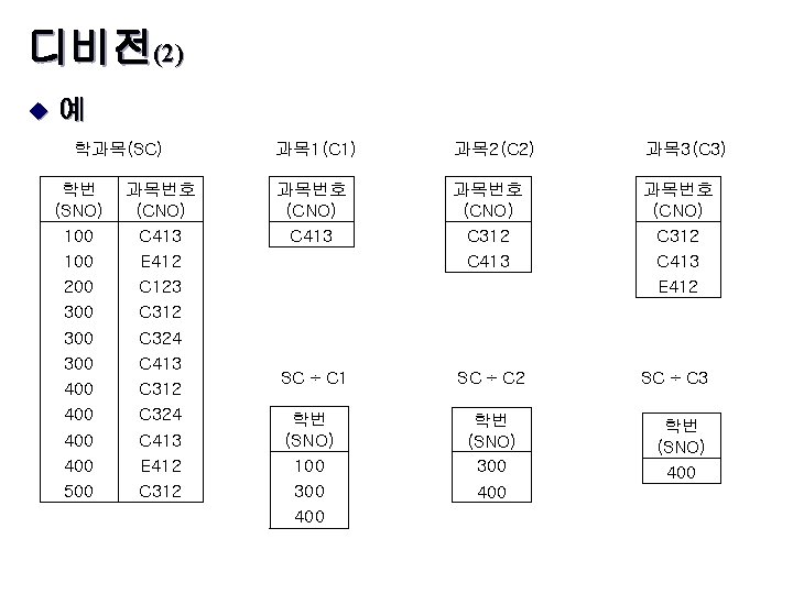 디비전(2) u 예 학과목(SC) 학번 (SNO) 100 200 300 300 400 400 500 과목번호