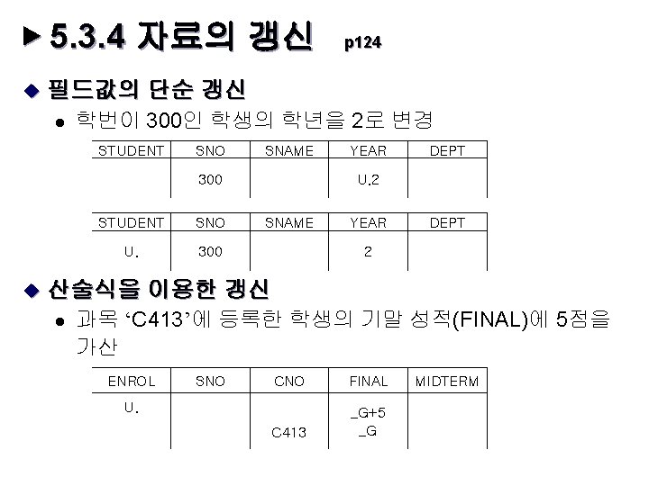 ▶ 5. 3. 4 자료의 갱신 u 필드값의 단순 갱신 l 학번이 300인 학생의