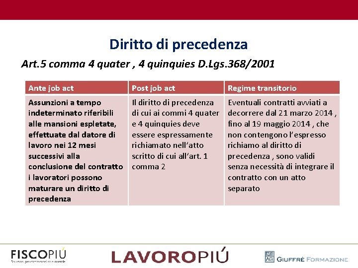  Diritto di precedenza Art. 5 comma 4 quater , 4 quinquies D. Lgs.