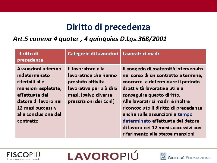  Diritto di precedenza Art. 5 comma 4 quater , 4 quinquies D. Lgs.