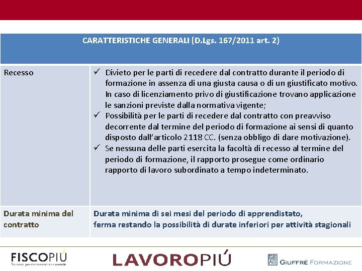  CARATTERISTICHE GENERALI (D. Lgs. 167/2011 art. 2) Recesso Durata minima del contratto ü