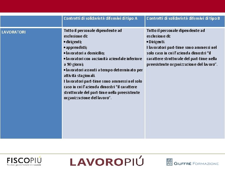  Contratti di solidarietà difensivi di tipo A Contratti di solidarietà difensivi di tipo