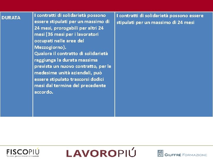  DURATA I contratti di solidarietà possono essere stipulati per un massimo di 24