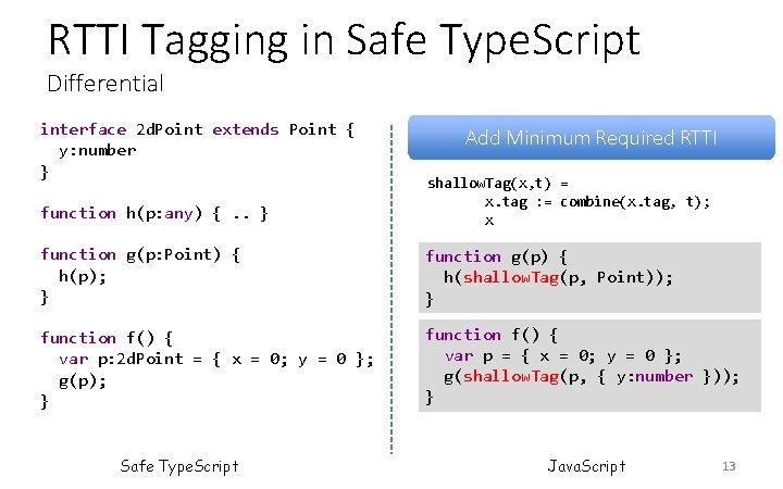RTTI Tagging in Safe Type. Script Differential interface 2 d. Point extends Point { RTTI Tagging in Safe Type. Script Differential interface 2 d. Point extends Point {