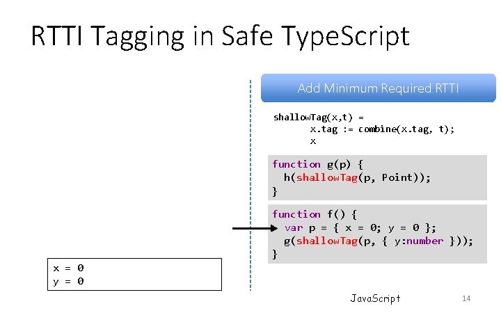 RTTI Tagging in Safe Type. Script Add Minimum Required RTTI shallow. Tag(x, t) = RTTI Tagging in Safe Type. Script Add Minimum Required RTTI shallow. Tag(x, t) =