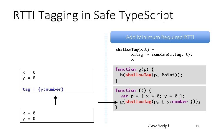 RTTI Tagging in Safe Type. Script Add Minimum Required RTTI shallow. Tag(x, t) = RTTI Tagging in Safe Type. Script Add Minimum Required RTTI shallow. Tag(x, t) =