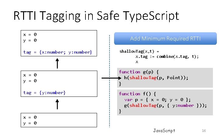 RTTI Tagging in Safe Type. Script x = 0 y = 0 tag = RTTI Tagging in Safe Type. Script x = 0 y = 0 tag =