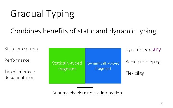 Gradual Typing Combines benefits of static and dynamic typing Static type errors Performance Typed Gradual Typing Combines benefits of static and dynamic typing Static type errors Performance Typed