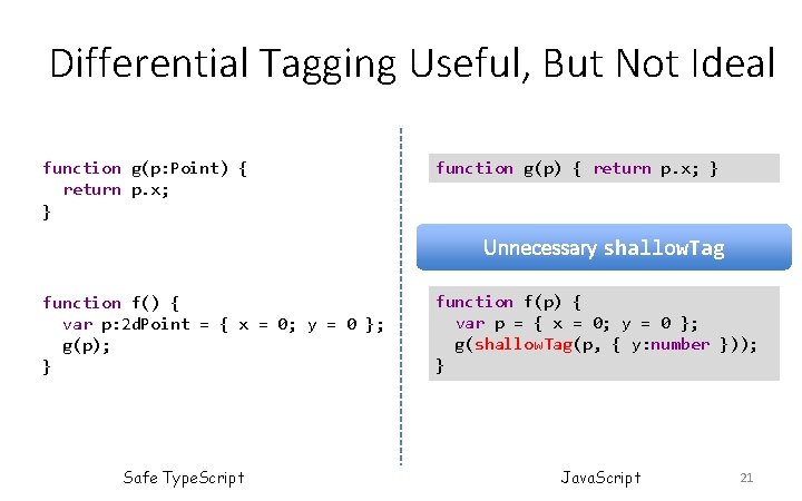 Differential Tagging Useful, But Not Ideal function g(p: Point) { return p. x; } Differential Tagging Useful, But Not Ideal function g(p: Point) { return p. x; }