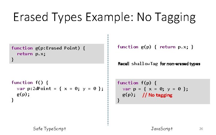 Erased Types Example: No Tagging function g(p: Erased Point) { return p. x; } Erased Types Example: No Tagging function g(p: Erased Point) { return p. x; }
