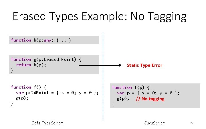 Erased Types Example: No Tagging function h(p: any) {. . } function g(p: Erased Erased Types Example: No Tagging function h(p: any) {. . } function g(p: Erased