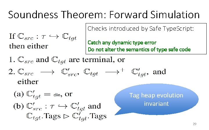 Soundness Theorem: Forward Simulation Checks introduced by Safe Type. Script: Catch any dynamic type Soundness Theorem: Forward Simulation Checks introduced by Safe Type. Script: Catch any dynamic type