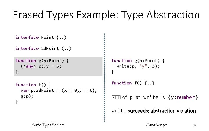 Erased Types Example: Type Abstraction interface Point {. . } interface 2 d. Point Erased Types Example: Type Abstraction interface Point {. . } interface 2 d. Point