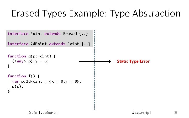 Erased Types Example: Type Abstraction interface Point extends Erased {. . } interface 2 Erased Types Example: Type Abstraction interface Point extends Erased {. . } interface 2