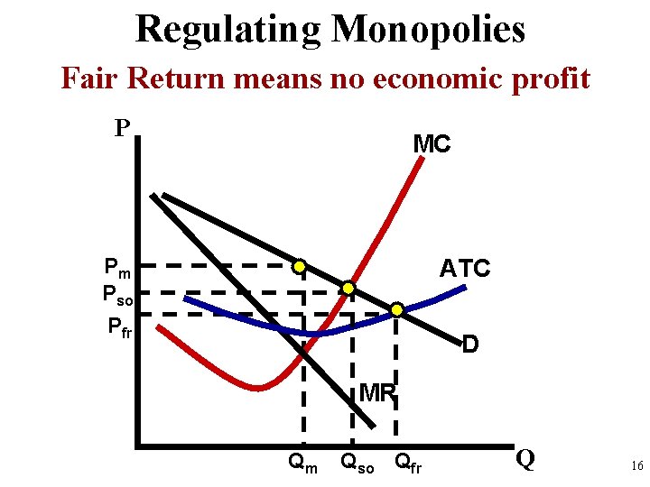 Regulating Monopolies Price Ceiling Returnprofit Fair Return meansat no. Fair economic P MC Pm