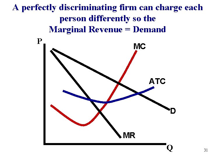 A perfectly discriminating firm can charge each person differently so the Marginal Revenue =