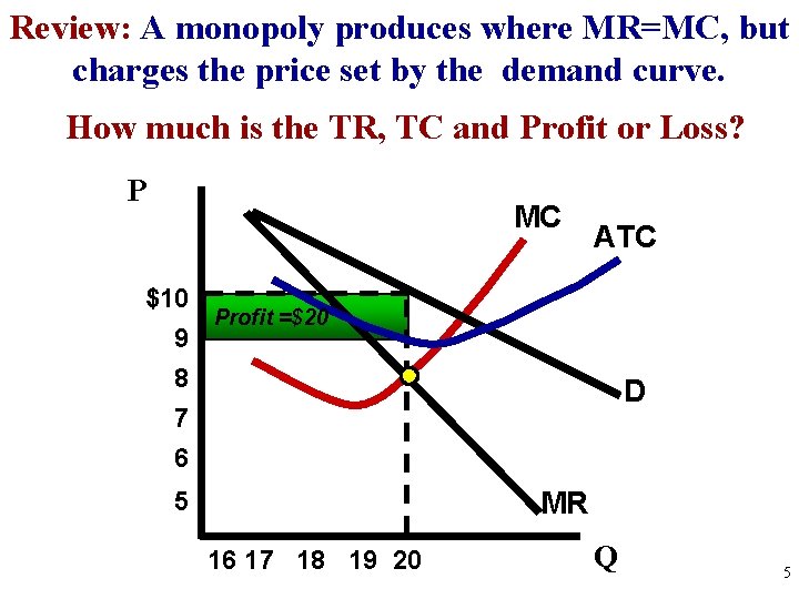 Review: A monopoly produces where MR=MC, but charges the price set by the demand