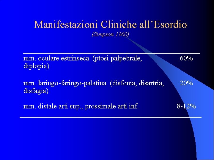 Manifestazioni Cliniche all’Esordio (Simpson 1960) mm. oculare estrinseca (ptosi palpebrale, diplopia) 60% mm. laringo-faringo-palatina