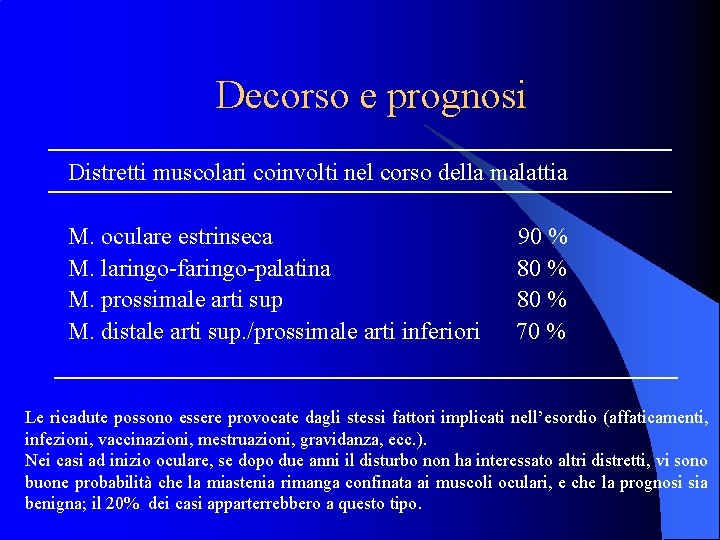 Decorso e prognosi Distretti muscolari coinvolti nel corso della malattia M. oculare estrinseca 90