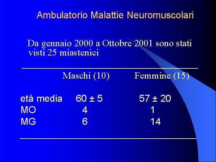 Ambulatorio Malattie Neuromuscolari Da gennaio 2000 a Ottobre 2001 sono stati visti 25 miastenici