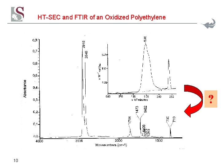 HT-SEC and FTIR of an Oxidized Polyethylene ? 10 HT-SEC and FTIR of an Oxidized Polyethylene ? 10