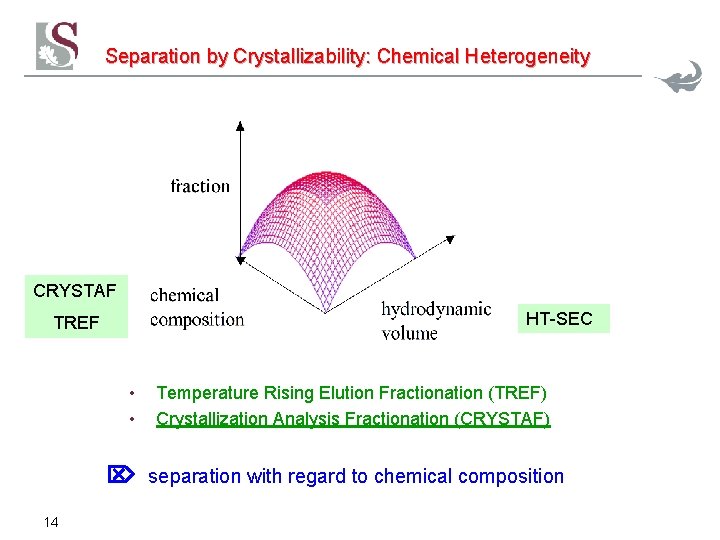 Separation by Crystallizability: Chemical Heterogeneity CRYSTAF HT-SEC TREF • • Temperature Rising Elution Fractionation Separation by Crystallizability: Chemical Heterogeneity CRYSTAF HT-SEC TREF • • Temperature Rising Elution Fractionation