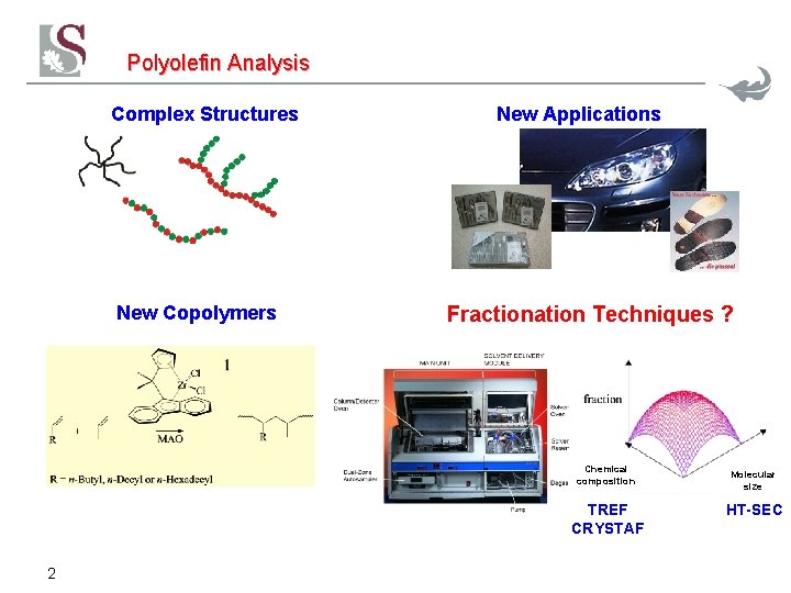 Polyolefin Analysis Complex Structures New Copolymers New Applications Fractionation Techniques ? Chemical composition TREF Polyolefin Analysis Complex Structures New Copolymers New Applications Fractionation Techniques ? Chemical composition TREF