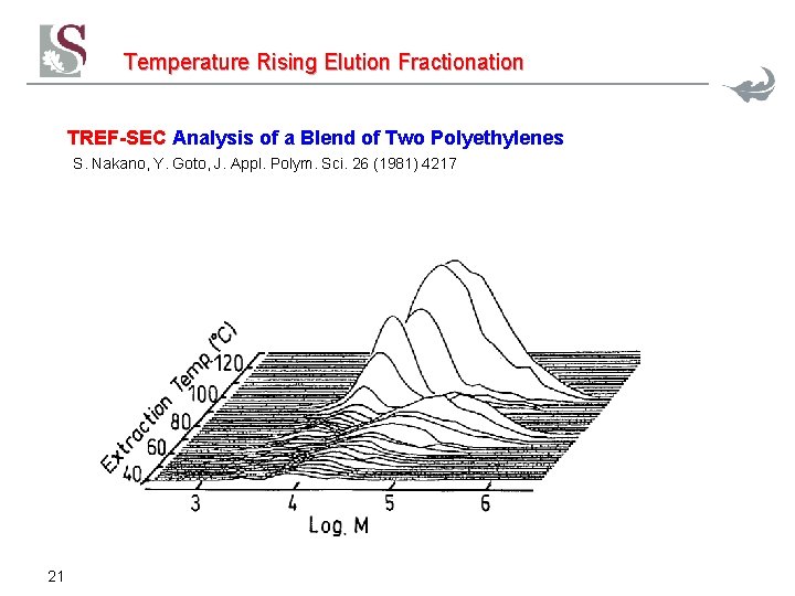 Temperature Rising Elution Fractionation TREF-SEC Analysis of a Blend of Two Polyethylenes S. Nakano, Temperature Rising Elution Fractionation TREF-SEC Analysis of a Blend of Two Polyethylenes S. Nakano,