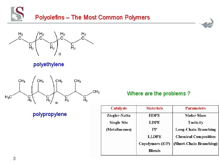 Polyolefins – The Most Common Polymers polyethylene Where are the problems ? polypropylene 3 Polyolefins – The Most Common Polymers polyethylene Where are the problems ? polypropylene 3