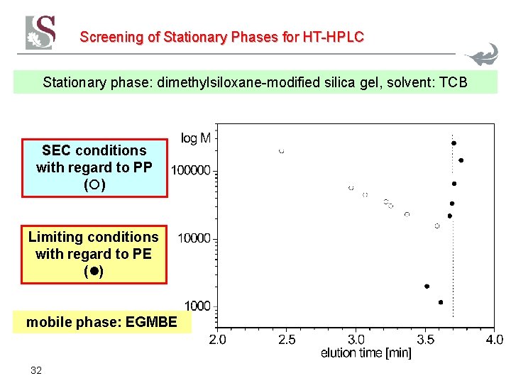 Screening of Stationary Phases for HT-HPLC Stationary phase: dimethylsiloxane-modified silica gel, solvent: TCB SEC Screening of Stationary Phases for HT-HPLC Stationary phase: dimethylsiloxane-modified silica gel, solvent: TCB SEC