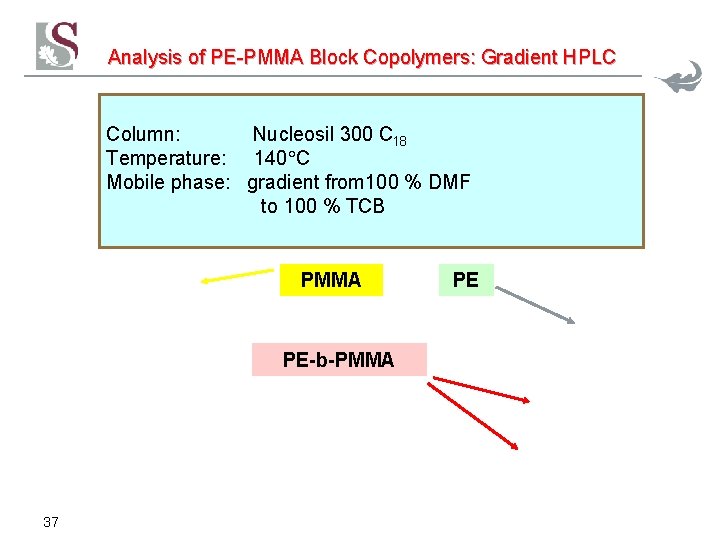 Analysis of PE-PMMA Block Copolymers: Gradient HPLC Column: Nucleosil 300 C 18 Temperature: 140 Analysis of PE-PMMA Block Copolymers: Gradient HPLC Column: Nucleosil 300 C 18 Temperature: 140
