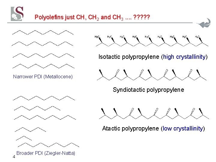 Polyolefins just CH, CH 2 and CH 3. . ? ? ? Isotactic polypropylene Polyolefins just CH, CH 2 and CH 3. . ? ? ? Isotactic polypropylene