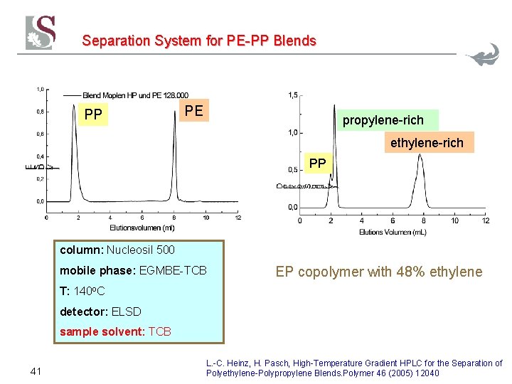 Separation System for PE-PP Blends PP PE propylene-rich ethylene-rich PP column: Nucleosil 500 mobile Separation System for PE-PP Blends PP PE propylene-rich ethylene-rich PP column: Nucleosil 500 mobile